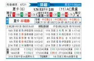 [芬超] 哈卡 vs 奥卢