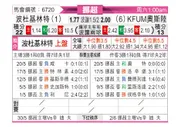 [挪超] 博德闪耀vsKFUM奥斯陆
