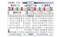 [法乙] 圣埃蒂安vs罗德兹