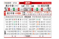 [西甲] 奥萨苏纳vs比利亚雷亚尔
