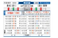 [英足杯] 曼彻斯特城vs曼彻斯特联