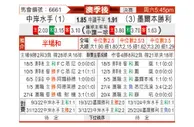 [澳洲甲] 中部海岸海员vs墨尔本胜利