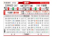 [西甲] 阿尔梅里亚vs加的斯