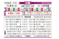 [日职联] FC东京vs大阪钢巴
