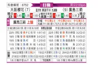 [日职联] 大阪樱花vs广岛三箭