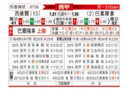 [西甲] 塞维利亚vs巴塞罗那