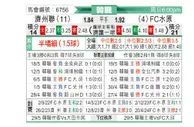 [韩K联] 济州联队vs水原城