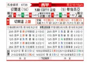 [西甲] 塞尔塔vs巴伦西亚