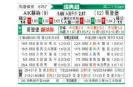 [瑞典超] 索尔纳vs哥德堡