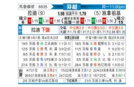 [芬超] 拉赫蒂vs塞那乔其