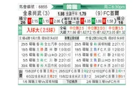 [韩K联] 金泉尚武vsFC首尔