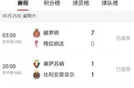 西甲结局：皇马第36次夺冠 大黑马获季军进欧冠 乌克兰射手夺金靴