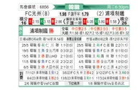 [韩K联] 光州FCvs浦项制铁