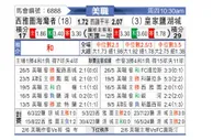 [美职] 西雅图音速vs皇家盐湖城