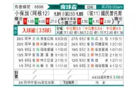 [南球杯] 博卡青年vs国民波托斯