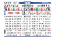 [美职] 芝加哥火焰vs奥兰多城