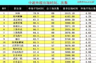中超外援进球占比：浙江第一，泰山超海港，国安垫底