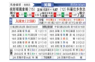 [美职] 休斯敦迪纳摩vs科罗拉多急流