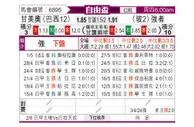[自由杯] 格雷米奥vs史庄格斯