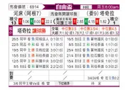 [自由杯] 河床vs塔赤雷