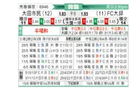 [韩K联] 大田市民vs大邱FC
