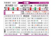 [日职联] 东京绿茵vs札幌冈萨多