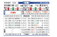 [美职] 亚特兰大联vs夏洛特FC