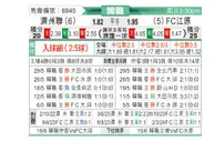[韩K联] 济州联队vs江原FC