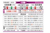 [日职联] 柏太阳神vs福冈黄蜂