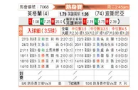 [国际友] 英格兰vs波黑