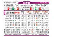 [日联杯] 札幌冈萨多vs富山胜利