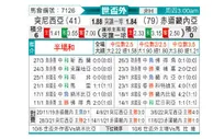 [世非预] 突尼斯vs赤道几内亚