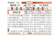 [国际友] 墨西哥vs乌拉圭