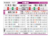 [日联杯] FC东京vs广岛三箭