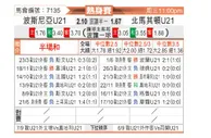 [国际友] 波黑U21vs北马其顿U21