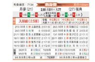 [国际友] 丹麦 vs 瑞典