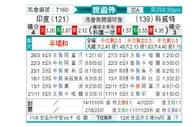 [世亚外] 印度vs科威特