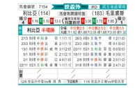 [世非外] 利比亚vs毛里求斯