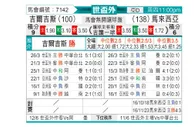 [世亚外] 吉尔吉斯斯坦vs马来西亚