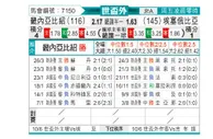 [世非外] 几内亚比绍vs埃塞俄比亚