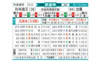 [世非外] 科特迪瓦vs加蓬