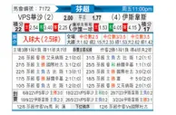 [芬超] VPS瓦萨vs埃尔维斯
