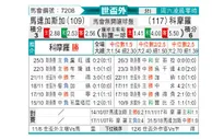 [世非外] 马达加斯加vs科摩罗