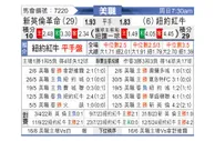 [美职] 新英格兰革命vs纽约红牛