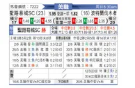 [美职] 圣路易斯城vs波特兰伐木者