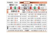 [国际友] 葡萄牙vs克罗地亚