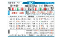 [日职乙] 清水鼓动vs藤枝MYFC