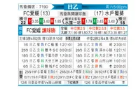 [日职乙] FC爱媛vs水户蜀葵