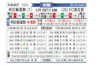 [美职] 明尼苏达联vs达拉斯FC
