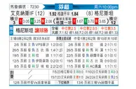 [芬超] EIF埃克纳斯vs格尼斯坦